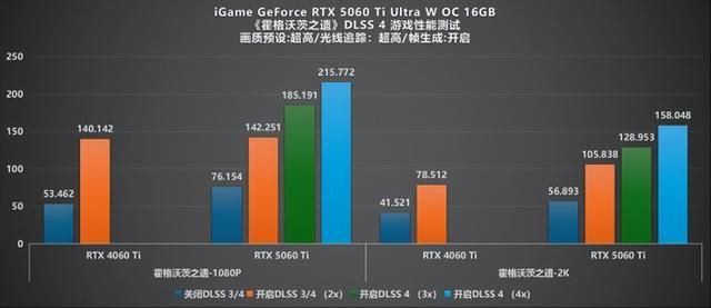 涂鸦艺术与甜品碰撞:iGame RTX 5060 Ti Ultra 评测