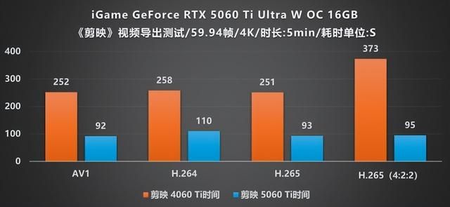 涂鸦艺术与甜品碰撞:iGame RTX 5060 Ti Ultra 评测