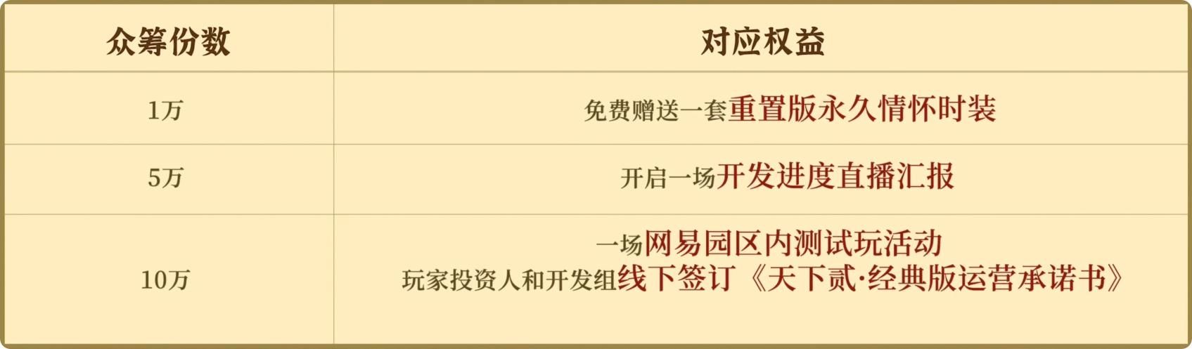 用私服的方式来运营官服，我怎么会做这样的梦？