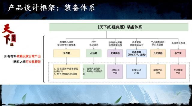 用私服的方式来运营官服，我怎么会做这样的梦？