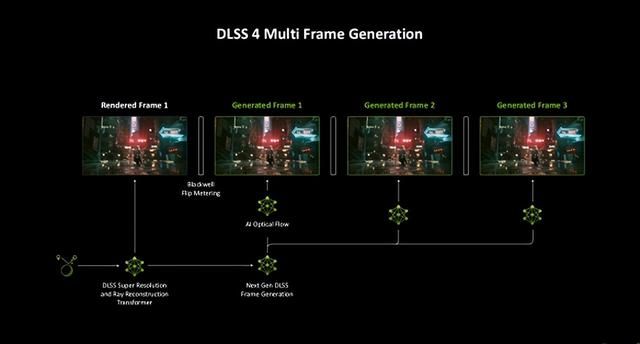 硬朗美学：GEFORCE RTX 5070 SOLID OC评测