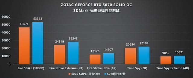 硬朗美学：GEFORCE RTX 5070 SOLID OC评测