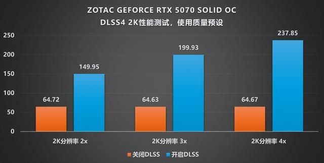 硬朗美学：GEFORCE RTX 5070 SOLID OC评测