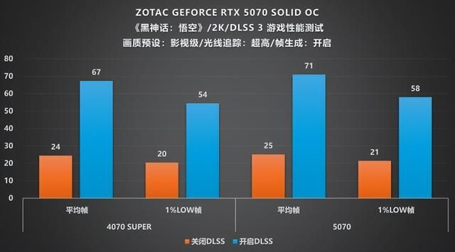 硬朗美学：GEFORCE RTX 5070 SOLID OC评测