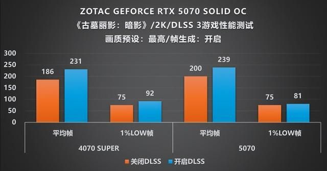 硬朗美学：GEFORCE RTX 5070 SOLID OC评测
