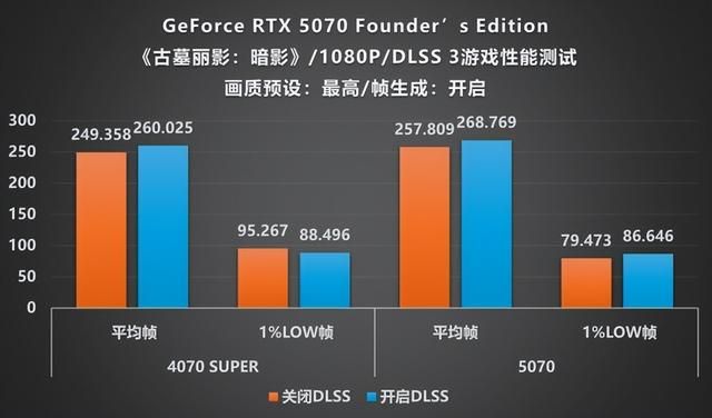 硬朗美学：GEFORCE RTX 5070 SOLID OC评测