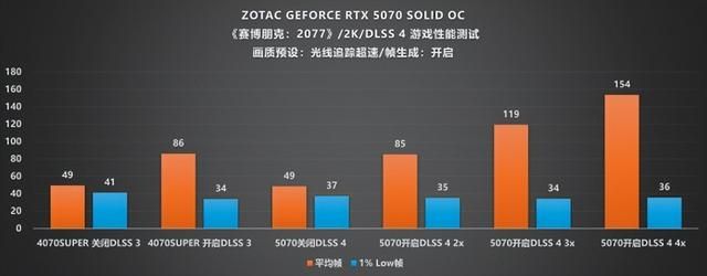 硬朗美学：GEFORCE RTX 5070 SOLID OC评测