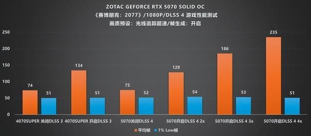 硬朗美学：GEFORCE RTX 5070 SOLID OC评测