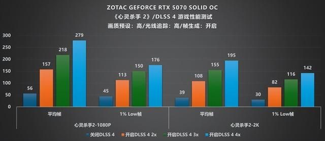 硬朗美学：GEFORCE RTX 5070 SOLID OC评测