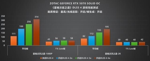 硬朗美学：GEFORCE RTX 5070 SOLID OC评测