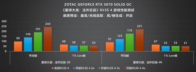 硬朗美学：GEFORCE RTX 5070 SOLID OC评测