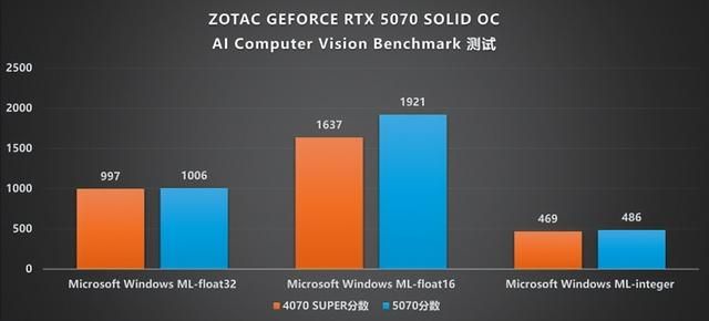 硬朗美学：GEFORCE RTX 5070 SOLID OC评测