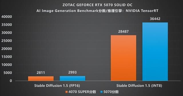 硬朗美学：GEFORCE RTX 5070 SOLID OC评测