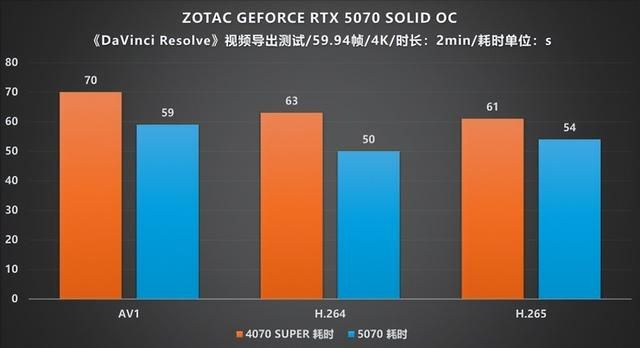 硬朗美学：GEFORCE RTX 5070 SOLID OC评测