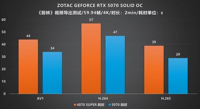 硬朗美学：GEFORCE RTX 5070 SOLID OC评测