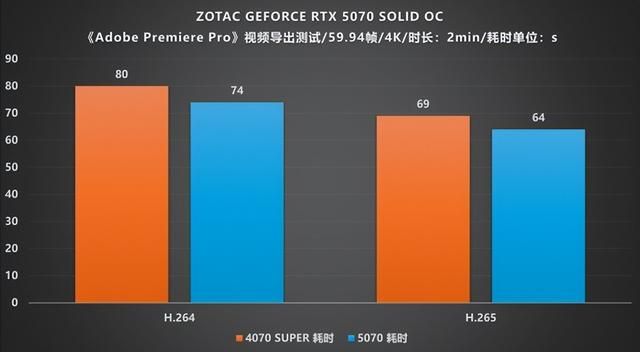 硬朗美学：GEFORCE RTX 5070 SOLID OC评测
