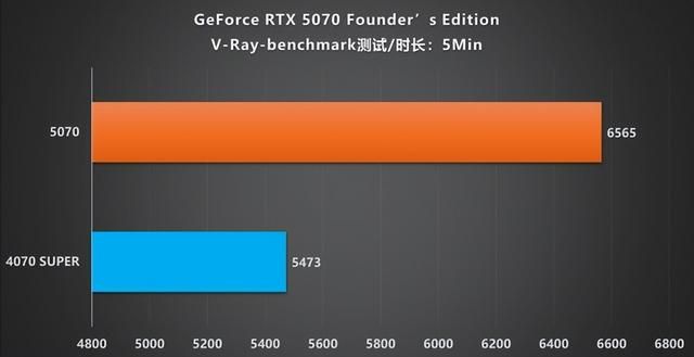 硬朗美学：GEFORCE RTX 5070 SOLID OC评测