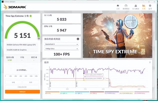 神卡加持，电玩女神天选姬重装上阵！天选4 4060版评测