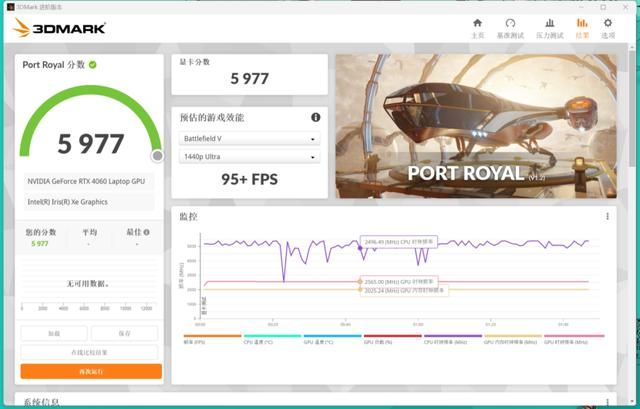 神卡加持，电玩女神天选姬重装上阵！天选4 4060版评测