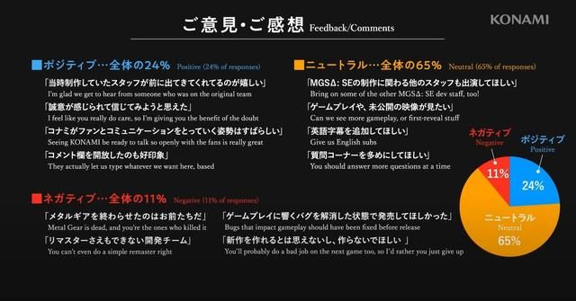 科乐美直播公开网友“你们毁了合金装备”等评论：会认真倾听