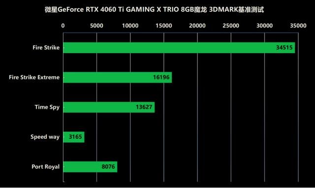 秒杀全特效光追！微星RTX 4060Ti 8GB魔龙首发评测