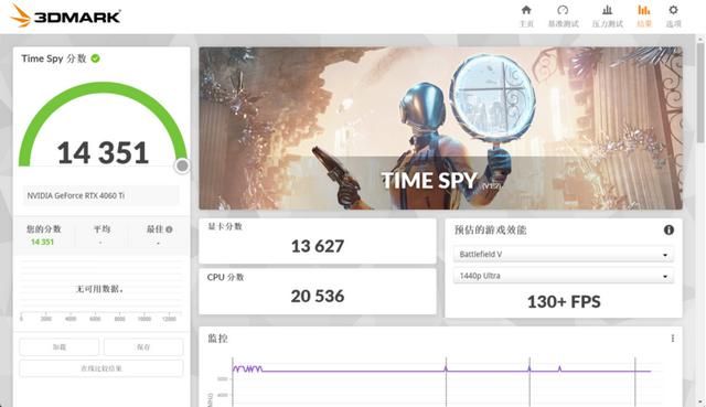 秒杀全特效光追！微星RTX 4060Ti 8GB魔龙首发评测