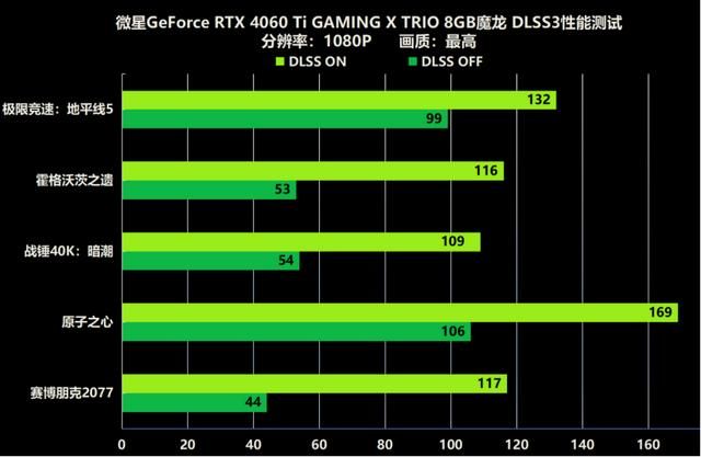 秒杀全特效光追！微星RTX 4060Ti 8GB魔龙首发评测