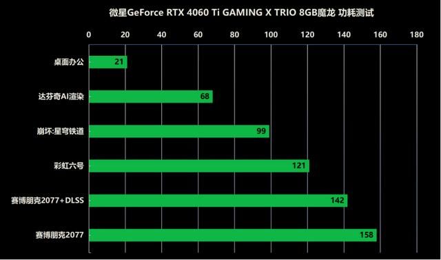 秒杀全特效光追！微星RTX 4060Ti 8GB魔龙首发评测