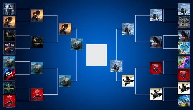 索尼最佳PS独占游戏投票：《战神5》险胜《战神4》