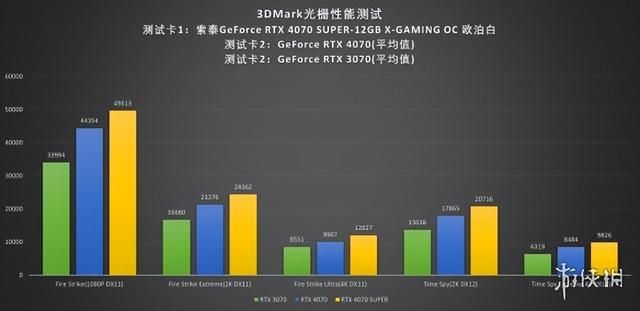 索泰RTX 4070 SUPER X-GAMING OC欧泊白显卡评测