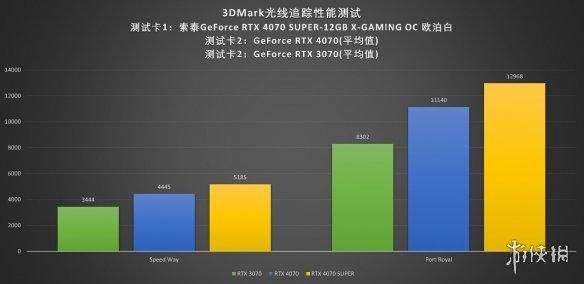 索泰RTX 4070 SUPER X-GAMING OC欧泊白显卡评测