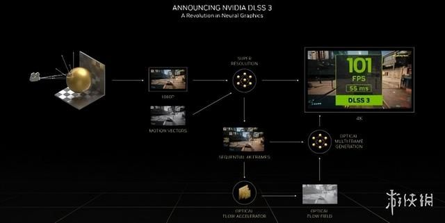 索泰RTX 4070 SUPER X-GAMING OC欧泊白显卡评测