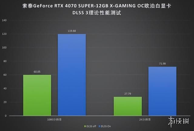 索泰RTX 4070 SUPER X-GAMING OC欧泊白显卡评测