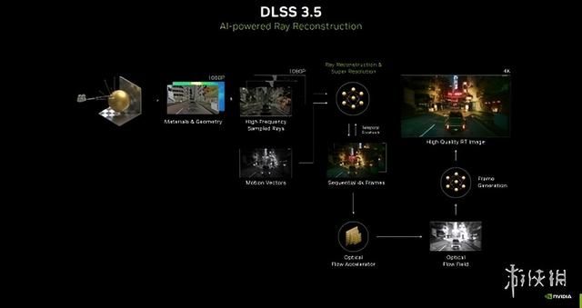 索泰RTX 4070 SUPER X-GAMING OC欧泊白显卡评测