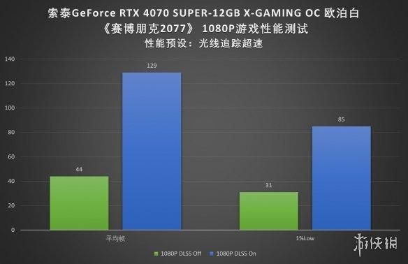 索泰RTX 4070 SUPER X-GAMING OC欧泊白显卡评测