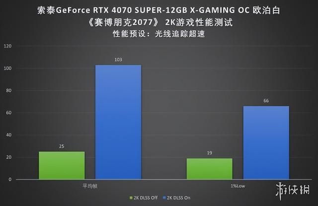 索泰RTX 4070 SUPER X-GAMING OC欧泊白显卡评测