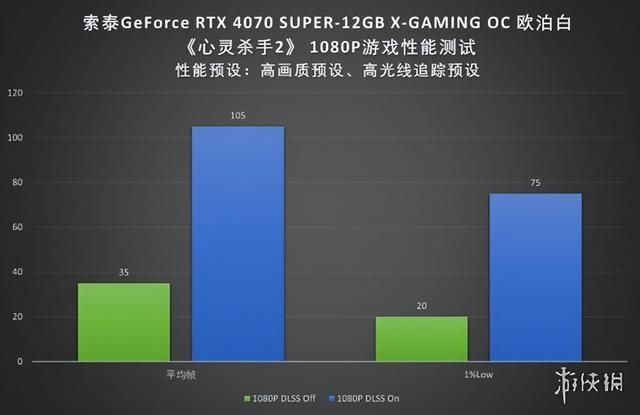 索泰RTX 4070 SUPER X-GAMING OC欧泊白显卡评测