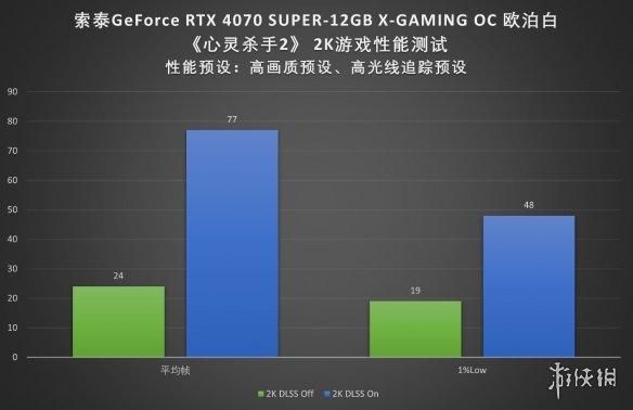 索泰RTX 4070 SUPER X-GAMING OC欧泊白显卡评测