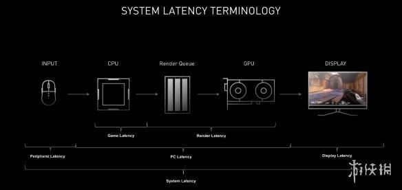 索泰RTX 4070 SUPER X-GAMING OC欧泊白显卡评测