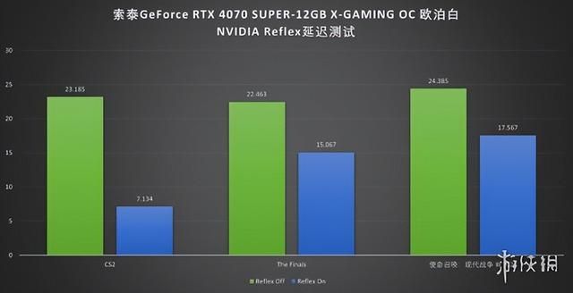 索泰RTX 4070 SUPER X-GAMING OC欧泊白显卡评测