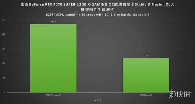 索泰RTX 4070 SUPER X-GAMING OC欧泊白显卡评测