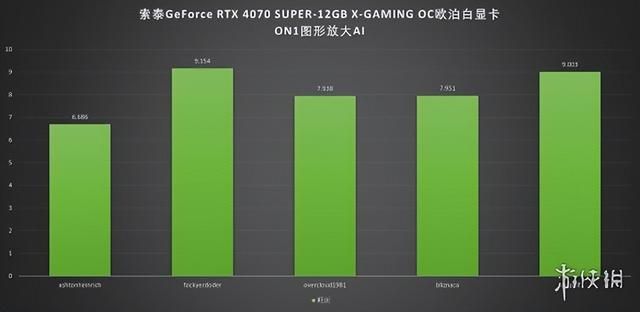 索泰RTX 4070 SUPER X-GAMING OC欧泊白显卡评测