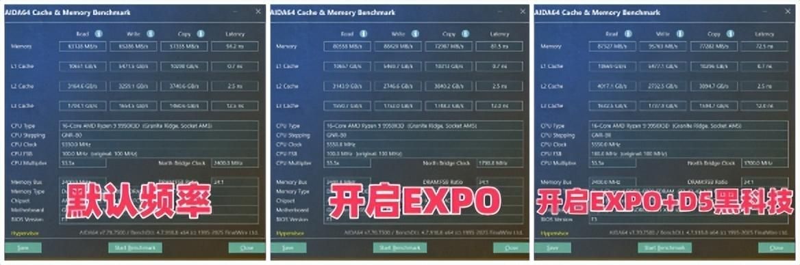 纯白旗舰新标杆!技嘉X870E X3D电竞冰雕主板性能首测
