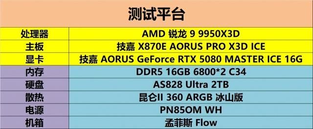 纯白旗舰新标杆!技嘉X870E X3D电竞冰雕主板性能首测