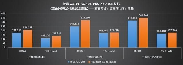 纯白旗舰新标杆!技嘉X870E X3D电竞冰雕主板性能首测
