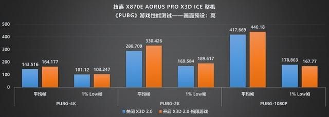 纯白旗舰新标杆!技嘉X870E X3D电竞冰雕主板性能首测