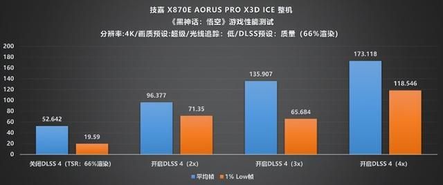 纯白旗舰新标杆!技嘉X870E X3D电竞冰雕主板性能首测