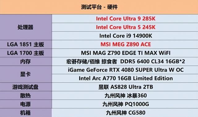 能耗显著降低,性能同步提升!酷睿Ultra 200系评测