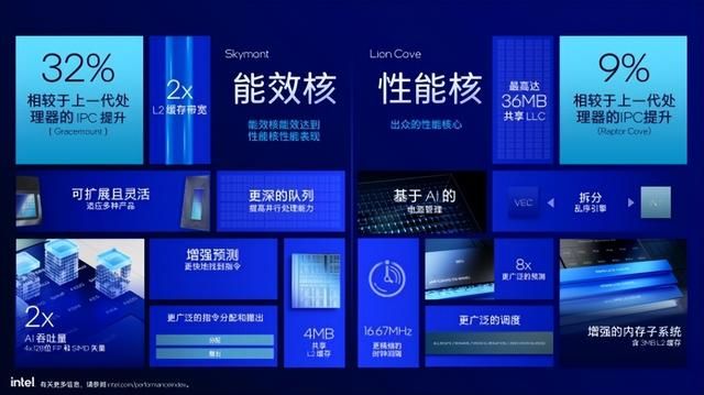 能耗显著降低,性能同步提升!酷睿Ultra 200系评测