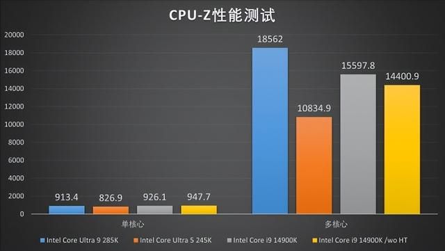 能耗显著降低,性能同步提升!酷睿Ultra 200系评测